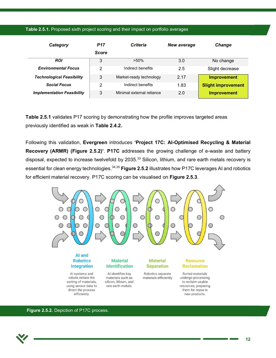 Sixth-project evaluation